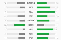 尼姆客场大胜，排名大幅提升