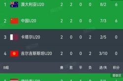 波尔图胜出比赛，领先对手积分榜叱咤风云