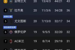国米力争客场击败博洛尼亚，继续稳固榜首