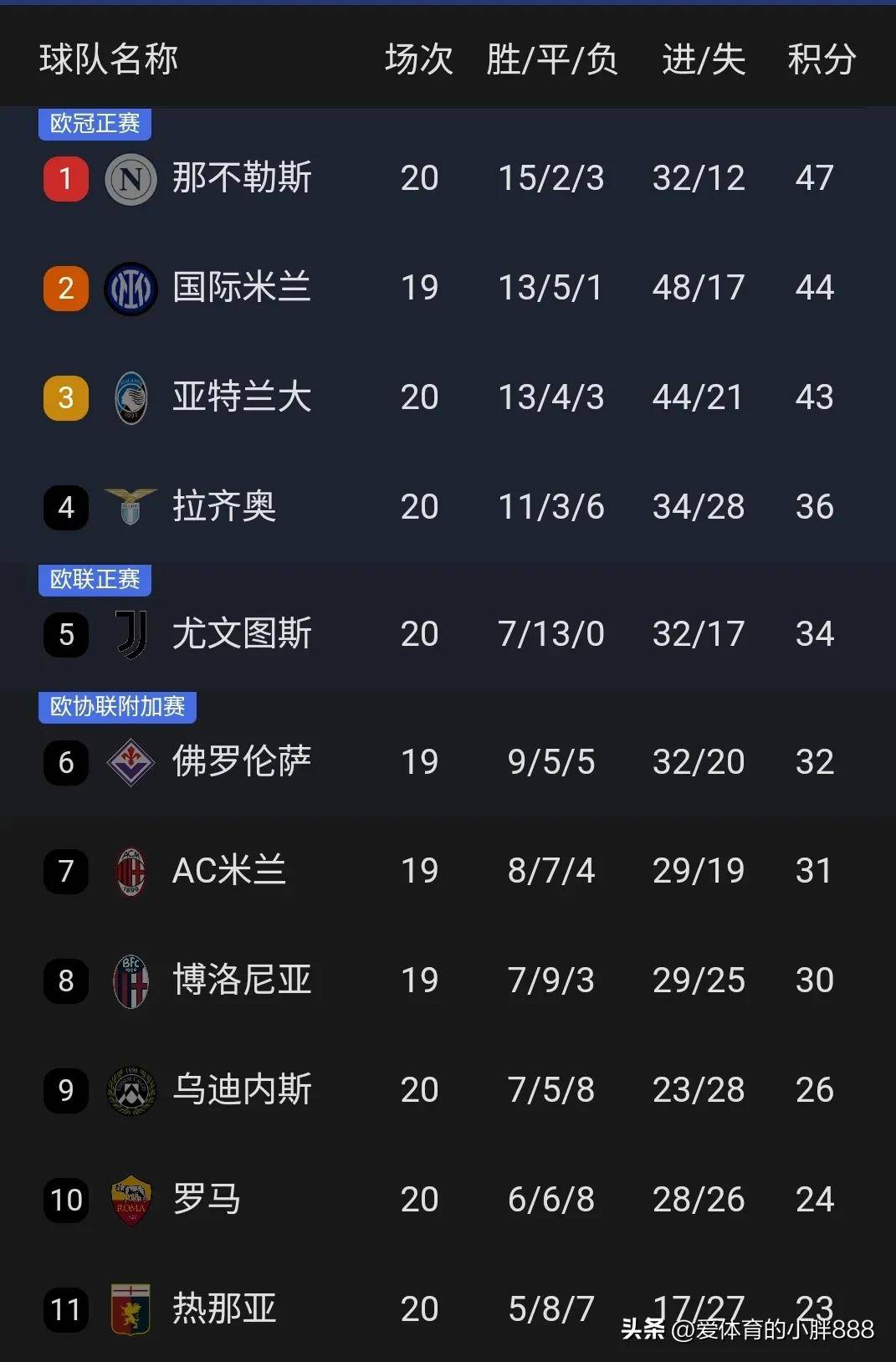 国米力争客场击败博洛尼亚，继续稳固榜首