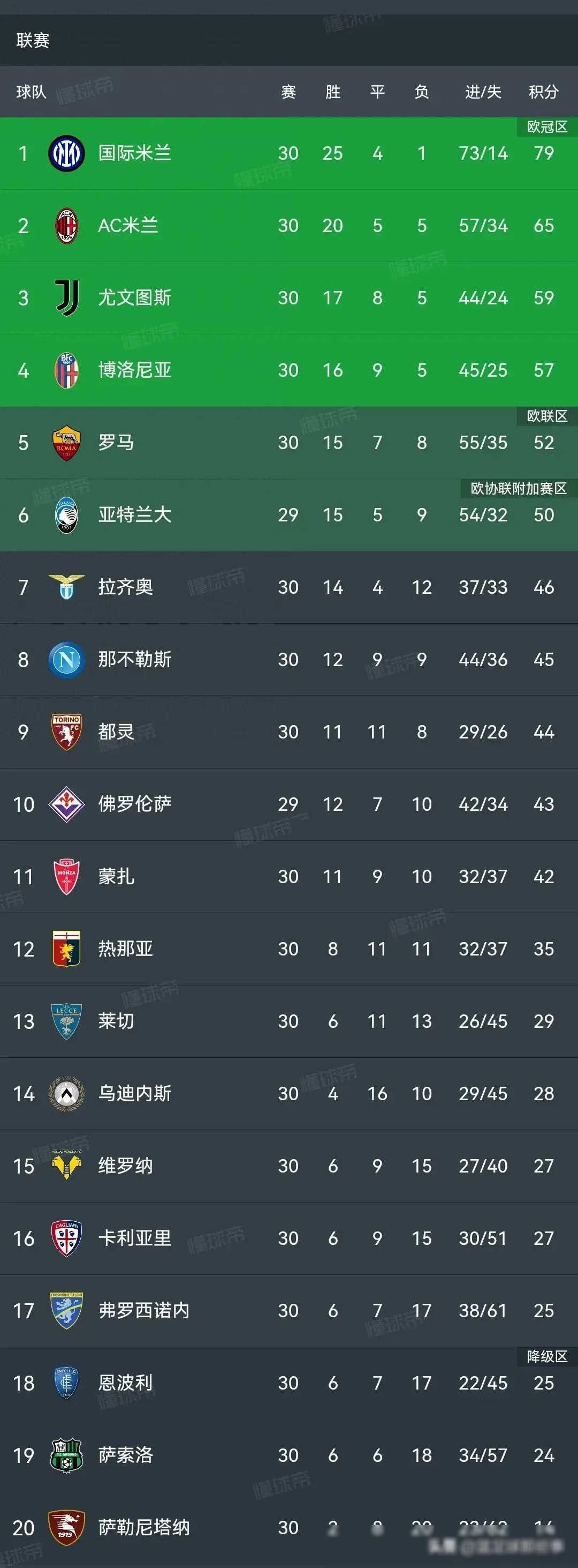 国米力争客场击败博洛尼亚，继续稳固榜首