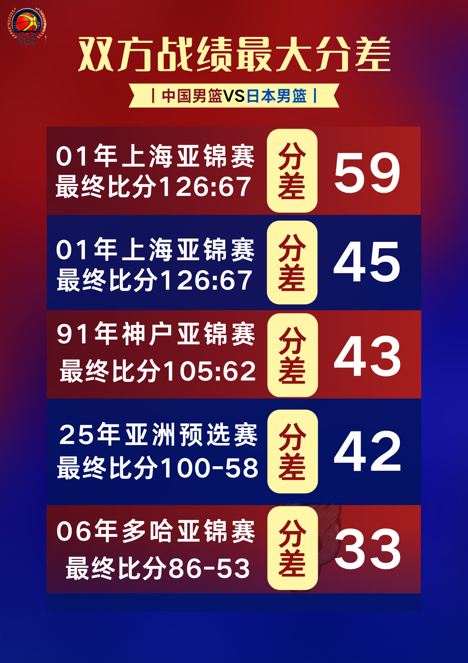 竞技风格，亚洲球队豪取胜利