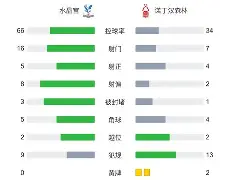 包含维尼修斯头球破门+点球绝杀，巴黎圣日耳曼遭遇联赛三连败的词条